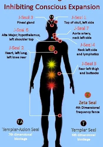 J-Seals Removal Energy Work